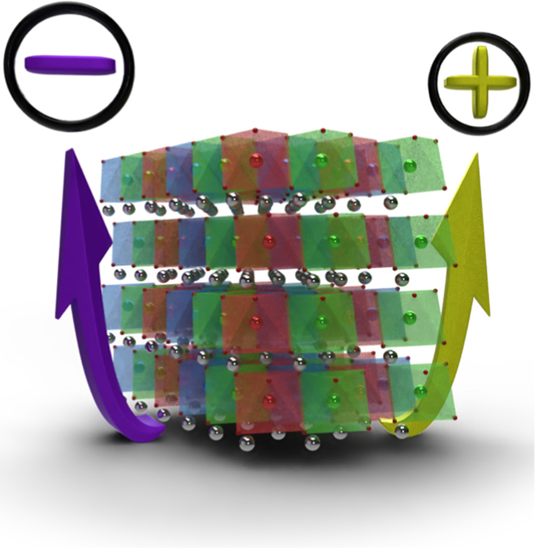 Challenges and perspectives for new material solutions in batteries