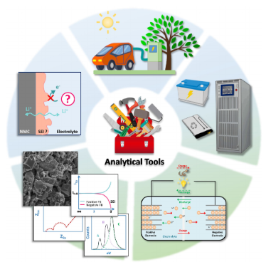 Solid‐electrolyte Interphase at Positive Electrodes in High‐Energy Li‐Ion Batteries: Current Understanding and Analytical Tools Solid‐electrolyte Interphase at Positive Electrodes in High‐Energy Li‐Ion Batteries: Current Understanding and Analytical Tools