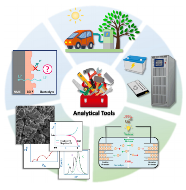 Solid‐electrolyte Interphase at Positive Electrodes in High‐Energy Li‐Ion Batteries: Current Understanding and Analytical Tools