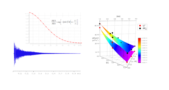 Operando Nuclear Magnetic Resonance