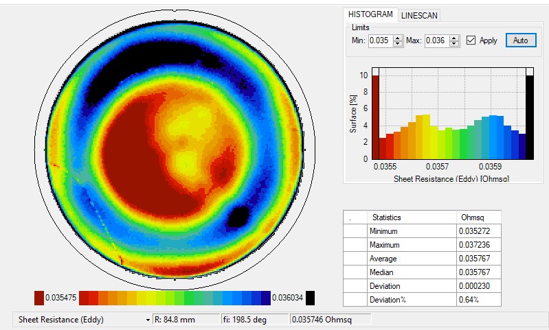 Non contact Sheet Resistance by Eddy current