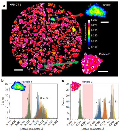 Hard X-Ray Total Scattering