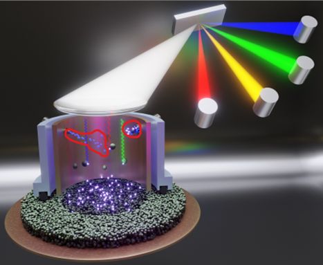 Glow Discharge Optical Emission Spectroscopy