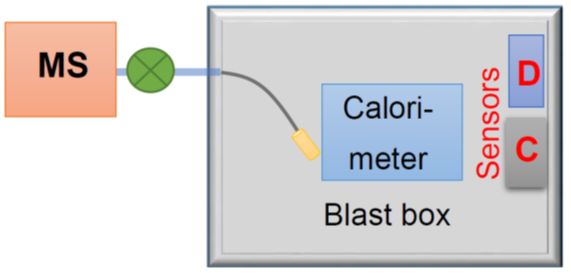 Blast Box and ARC